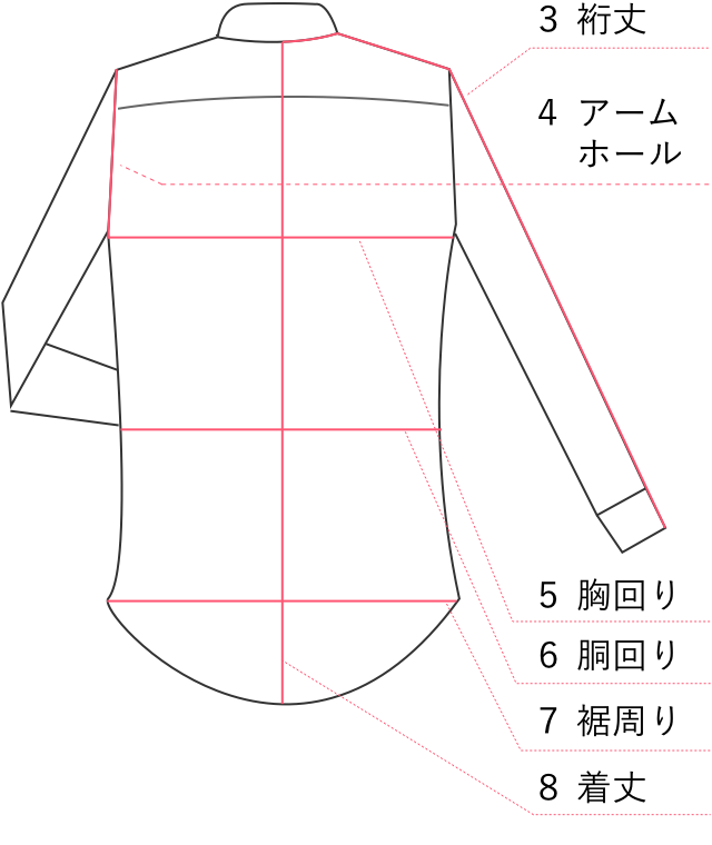 測り 裄 方 丈