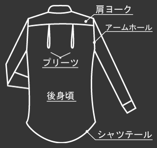 バック(後身ごろ)