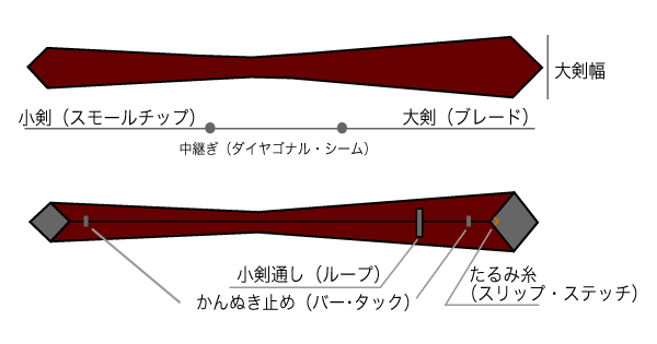 ネクタイの種類を知る ネクタイ シャツの基礎知識 ワイシャツ専門店 Ozie公式サイト オジエ