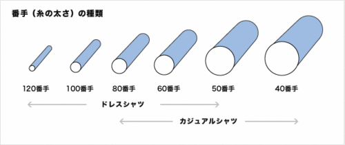 糸の太さ・番手について