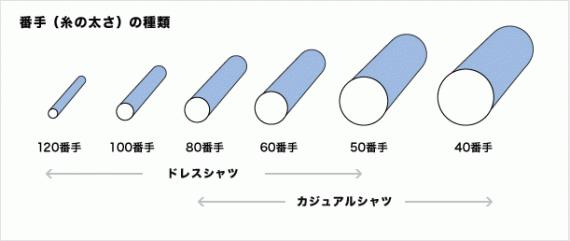 ozie|オジエ　糸の説明