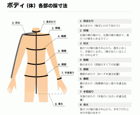 ozie|オジエ　ボディー各部名称