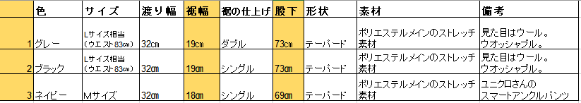 ozie|オジエ　着用ズボンの詳細