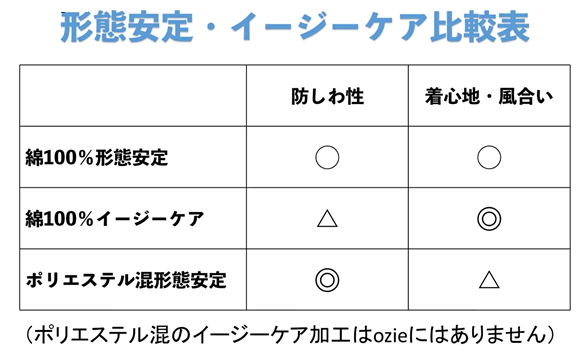 ozie|オジエ　形態安定-イージーケア比較表