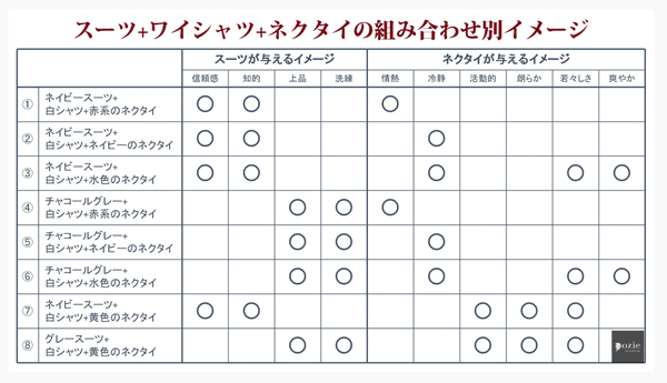 ozie|オジエ　スーツ+ワイシャツ+ネクタイの組み合わせ表