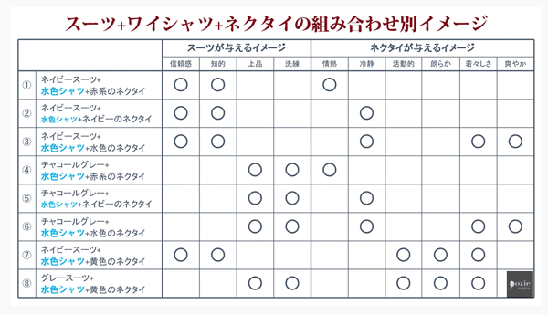 ozie|オジエ　スーツ+ワイシャツ+ネクタイの組み合わせ表-差別化を図りたい場合