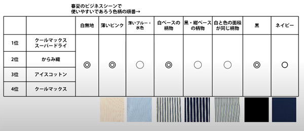 ozie|オジエ　汗染みが少ないおすすめの組み合わせ方