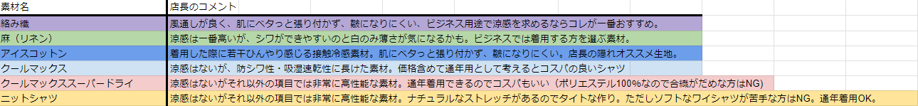 ozie|オジエ　ワイシャツの春夏素材比較表2