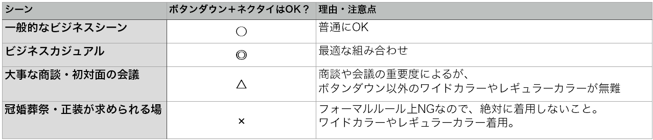ozie|オジエ　ビジネスシーンにおける着用シーンの可否