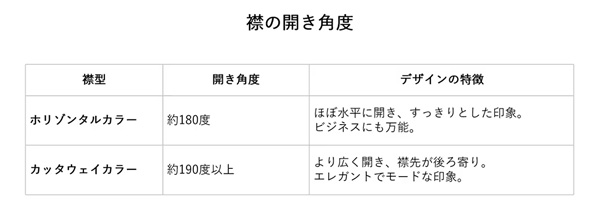 ozie|オジエ　ホリゾンタルとカッタウェイの違い