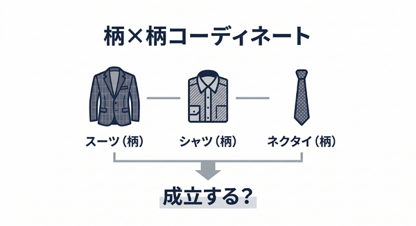ozie|オジエ　柄x柄のコーディネートは成立する？