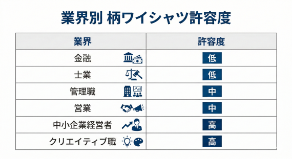 ozie|オジエ　業界別　柄ワイシャツ許容度