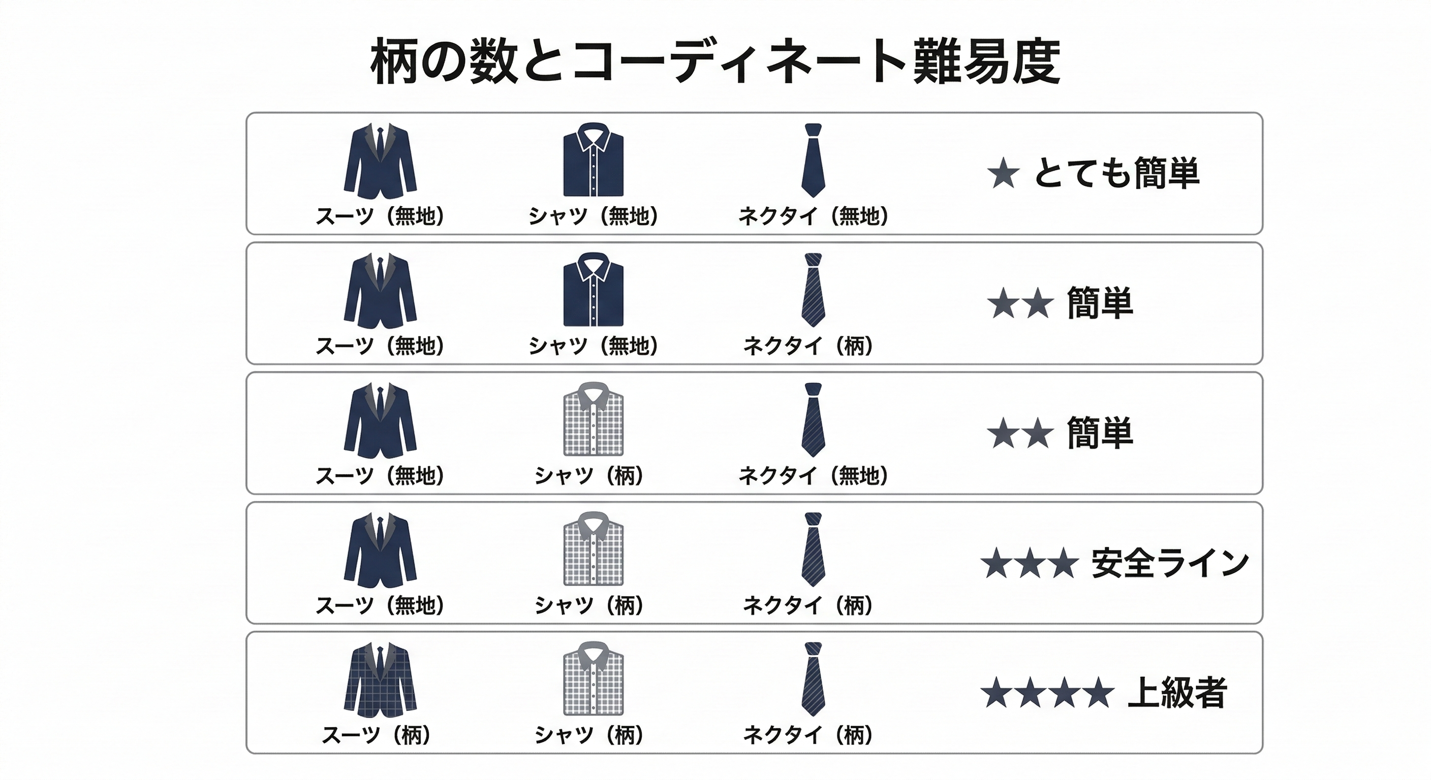 ozie|オジエ　柄の数とコーディネート難易度
