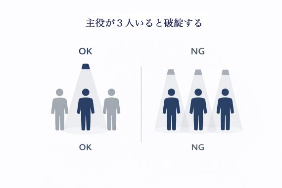 ozie|オジエ　主役が3人いるか、1人か