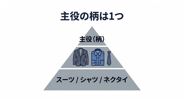 ozie|オジエ　主役の柄を1つに