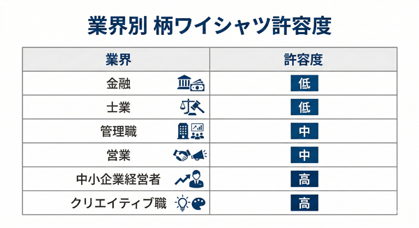 ozie|オジエ ワイシャツも業界や立場で許容度は変わる