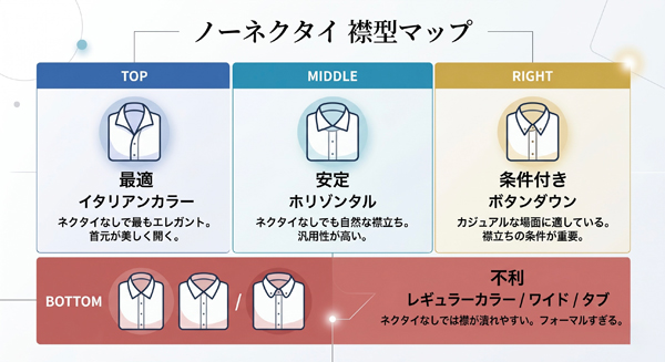 ozie|オジエ　ノーネクタイ襟型マップ