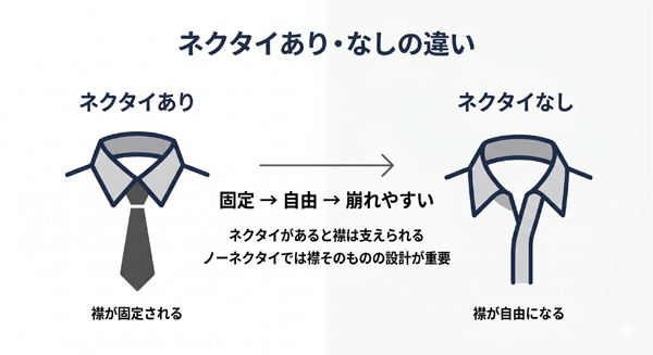 ozie|オジエ　ネクタイ有り無しの違い