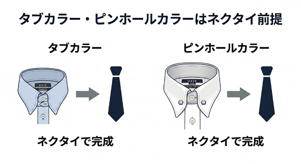 ozie|オジエ　ノーネクタイに不向きな襟型・タブカラー・ピンホールカラー