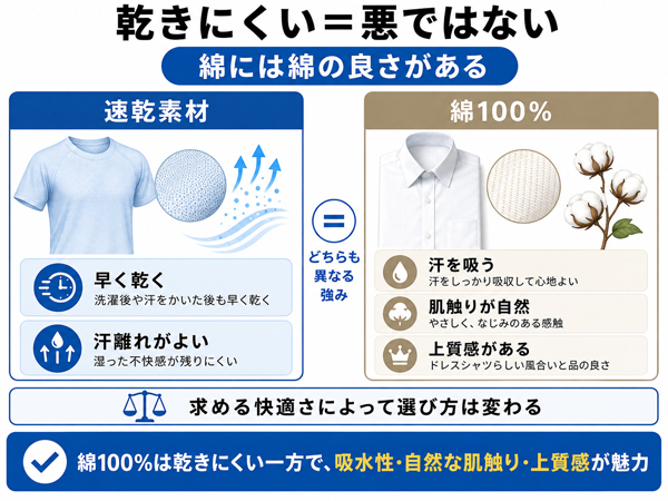 ozie|オジエ 綿素材は乾きにくいから悪いというわけではない