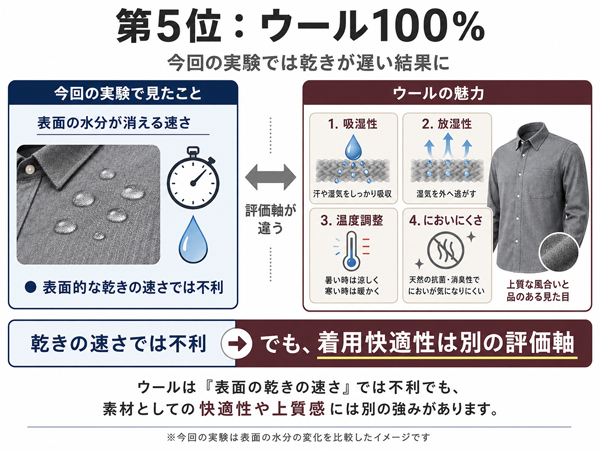 ozie|オジエ ウール100%は今回の実験では乾きが遅い結果に