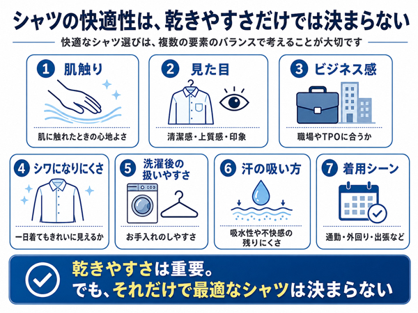 ozie|オジエ シャツの快適性は、乾きやすさだけであは決まらない