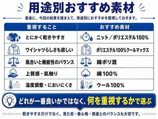 ozie|オジエ 用途別おすすめ素材