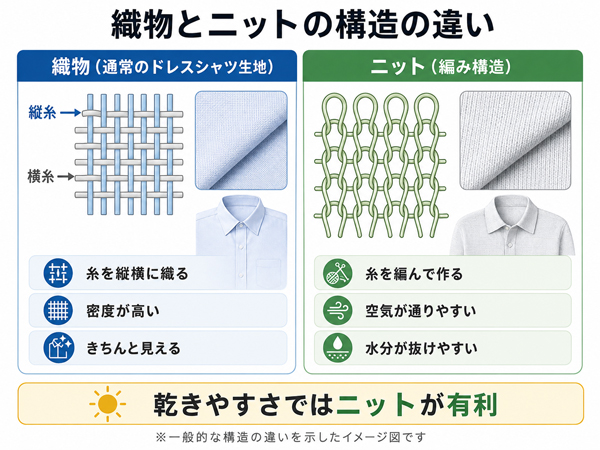 ozie|オジエ ニットの構造