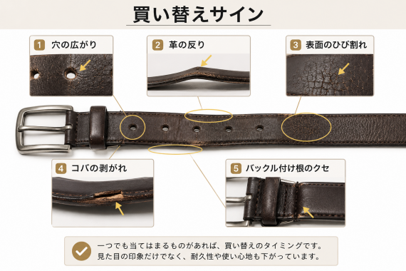 ozie|オジエ　ベルトの買い替えサイン
