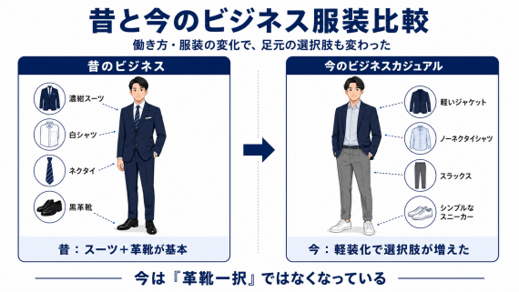 ozie|オジエ 昔と今のビジネス服装比較