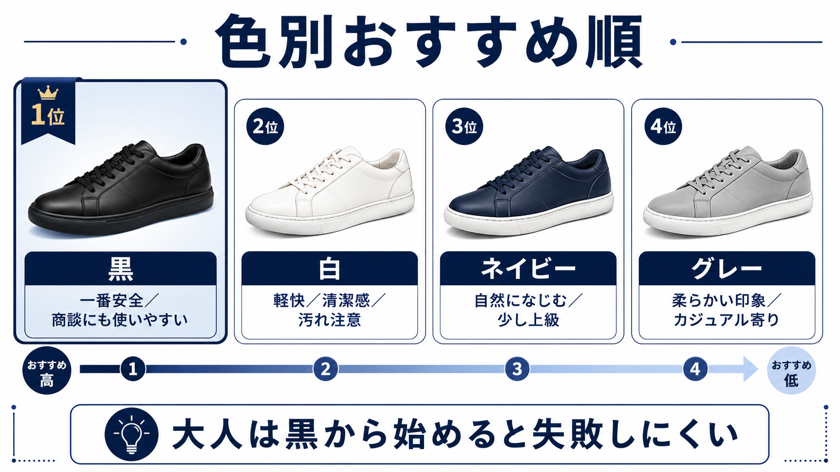 にじゅういちのまえ ozie|オジエ ビジネススニーカーの色別おすすめ順 | シャツの専門店