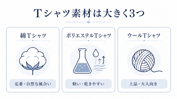 ozie|オジエ Tシャツの素材の種類