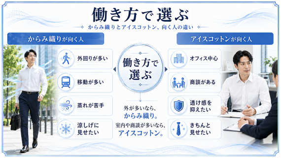 ozie|オジエ 働き方で選ぶからみ織りとアイスコットン