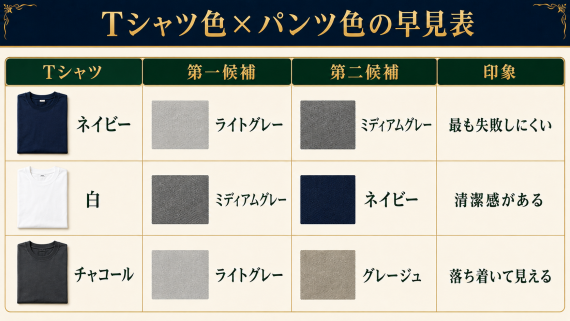 ozie|オジエ Tシャツ色とパンツ色の組み合わせ早見表