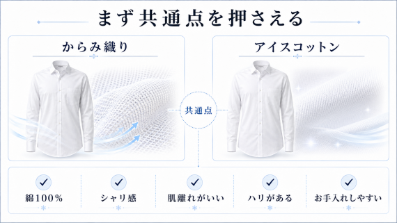 ozie|オジエ からみ織りとアイスコットンの共通点