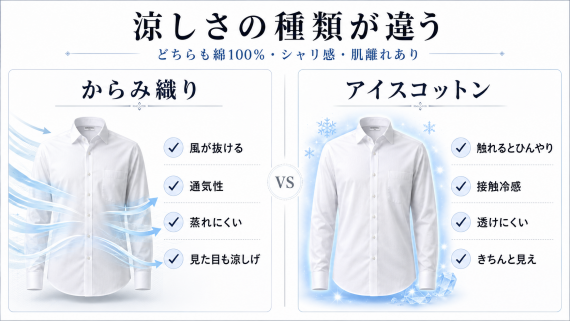 ozie|オジエ からみ織とアイスコットンは涼しさの種類が違う