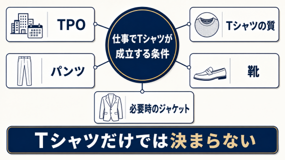 ozie|オジエ Tシャツコーデは全体のバランスが大切