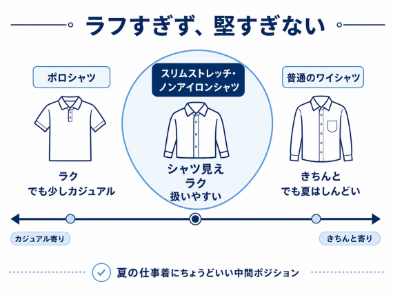 ozie|オジエ ラフすぎず堅すぎない・スリムストレッチノンアイロンシャツ