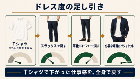 ozie|オジエ ドレス度の足し引き