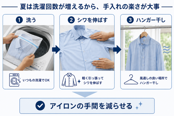 ozie|オジエ スリムストレッチ・ノンアイロンシャツはノンアイロンでお手入れが楽