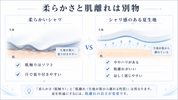 ozie|オジエ 生地の柔らかさと肌離れは別物