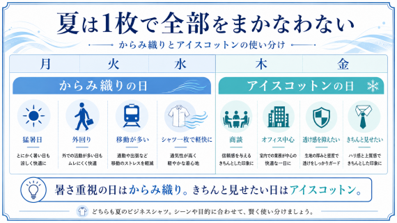 ozie|オジエ 夏はからみ織りシャツとアイスコットンシャツを使い分ける