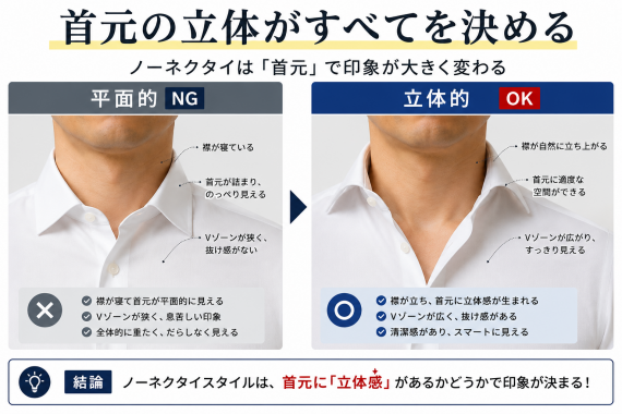 ozie|オジエ ノーネクタイは襟元の立体感で決まる