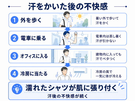 ozie|オジエ 汗をかいた後の不快感