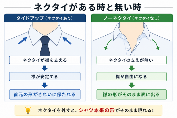 ozie|オジエ ネクタイがある時とない時の襟元の違い