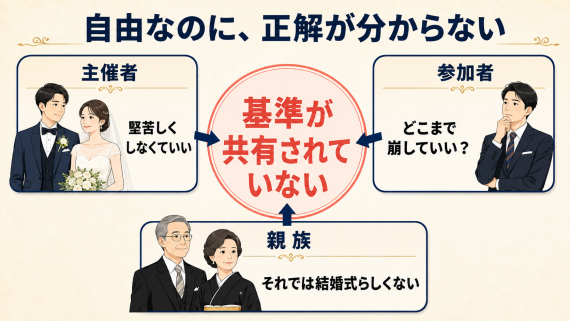 ozie|オジエ結婚式のカジュアルな服装-服装の正解がわからない