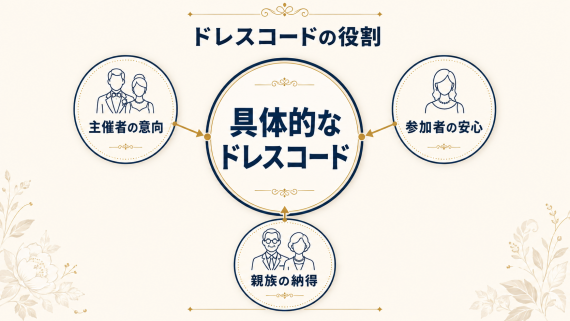 ozie|オジエ　結婚式のカジュアルな服装－ドレスコードの役割