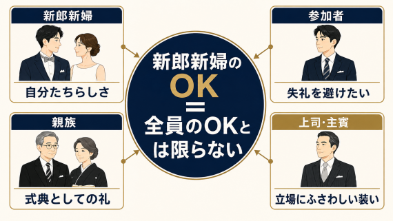 ozie|オジエ　結婚式のカジュアルな服装－新郎新婦のみのOK判断ではない