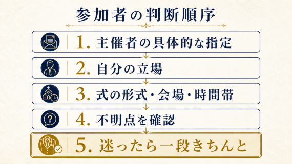 ozie|オジエ　結婚式のカジュアルな服装－参加者の判断順序