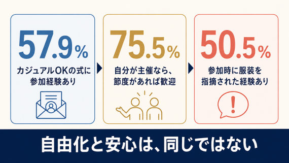 ozie|オジエ結婚式のカジュアルな服装-調査結果